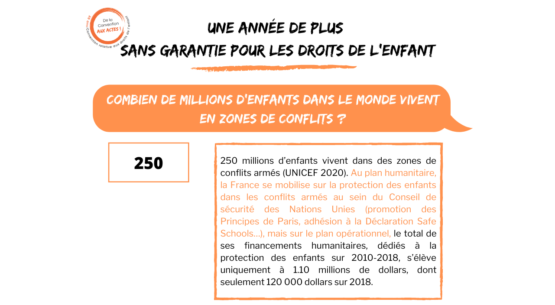 Monde : 250 millions d’enfants vivent aujourd’hui dans des zones en conflits