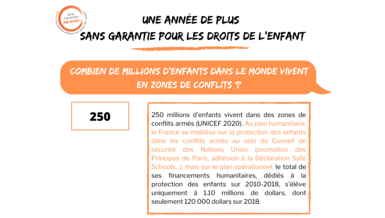 Monde : 250 millions d’enfants vivent aujourd’hui dans des zones en conflits