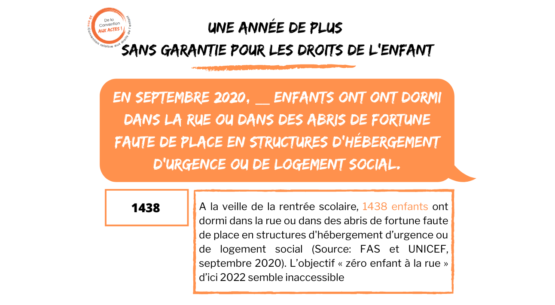 France : 1438 enfants ont dormi dans la rue à la veille de la rentrée scolaire 2020