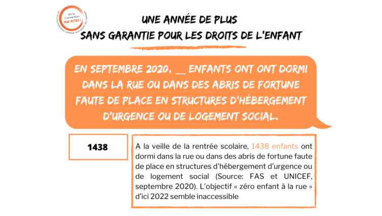 France : 1438 enfants ont dormi dans la rue à la veille de la rentrée scolaire 2020